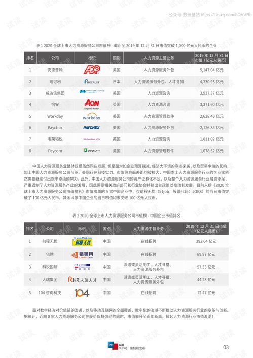 2020年全球上市人力資源服務公司市值排名與研究報告
